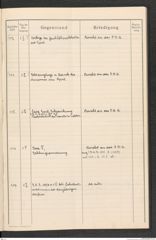 k.k. naturhistorisches Hofmuseum, Protokollbuch Intendanzakten 1915, Seite 37